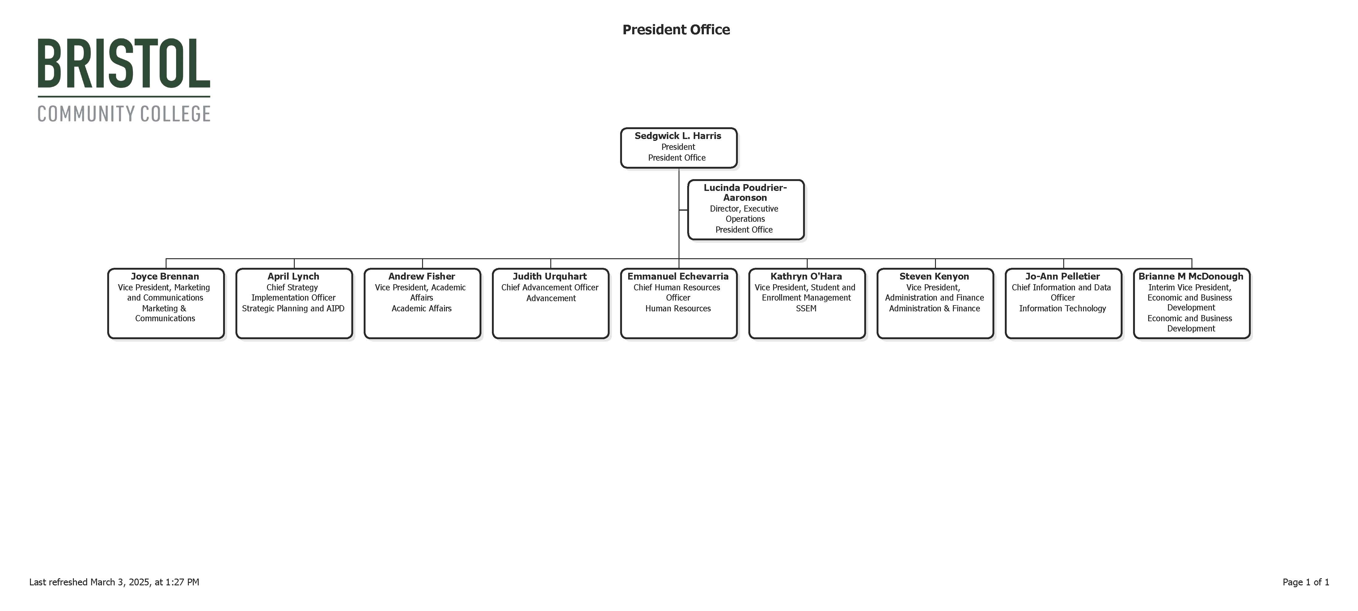 President's Leadership Team Organizational Chart