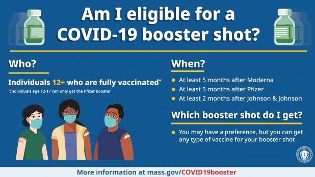 COVID-19 eligibility poster